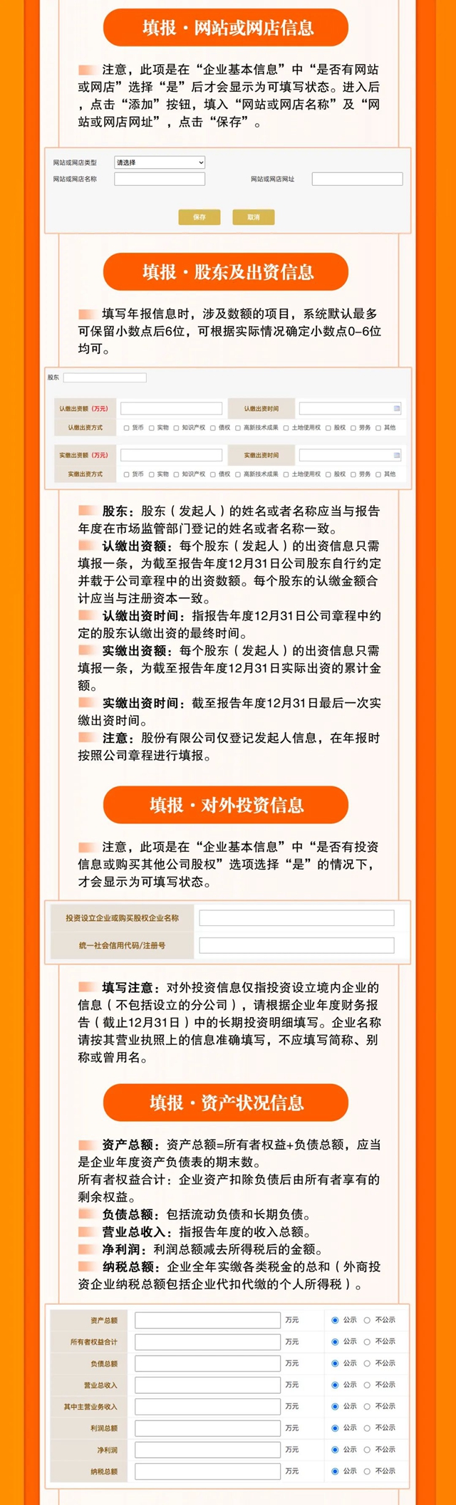 老板們！年報(bào)不報(bào)，要遭罰款！(圖6)