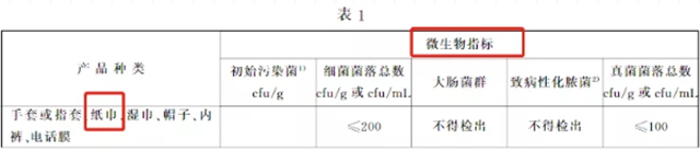 【分享】看完這個(gè)，還想用卷紙來擦嘴嗎？(圖5)