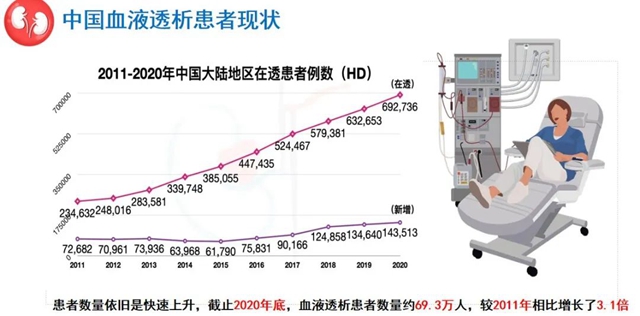 尿毒癥患病率高達(dá)萬分之9左右！該如何保護(hù)你的腎？(圖2)