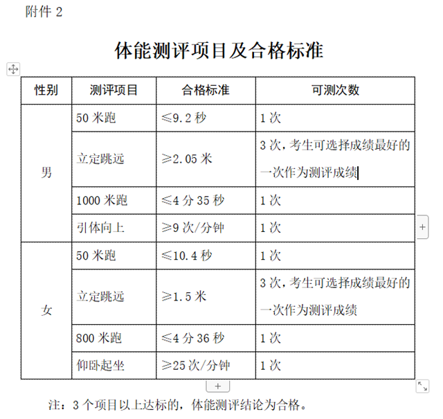 25個名額、男女均可！內(nèi)江市公安局正在招輔警(圖2)