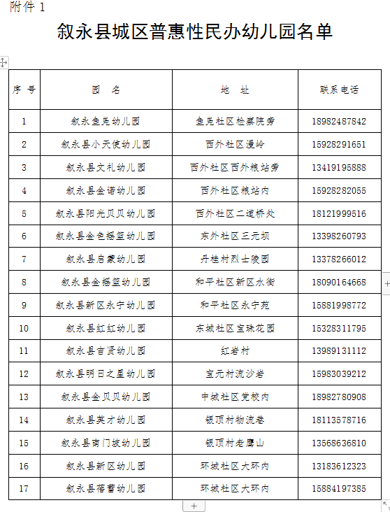 招生公告|2022年敘永縣城區(qū)公辦幼兒園 、城區(qū)公辦小學(xué)一年級、城區(qū)初中一年級招生入學(xué)公告(圖1)