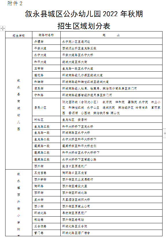 招生公告|2022年敘永縣城區(qū)公辦幼兒園 、城區(qū)公辦小學(xué)一年級、城區(qū)初中一年級招生入學(xué)公告(圖2)