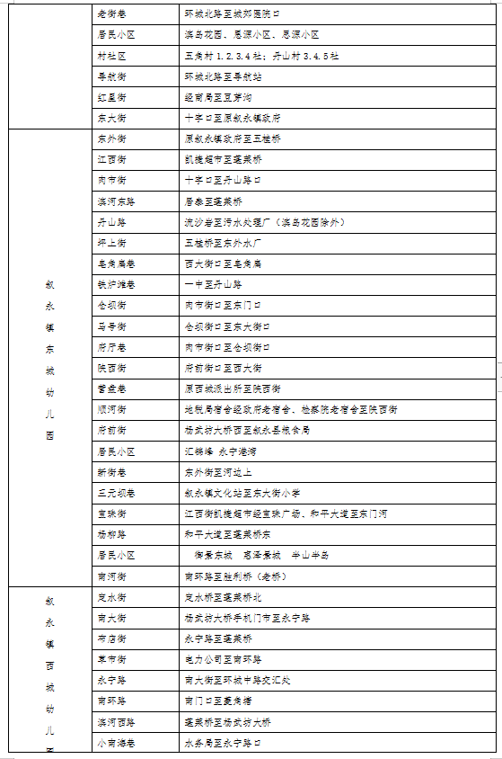 招生公告|2022年敘永縣城區(qū)公辦幼兒園 、城區(qū)公辦小學(xué)一年級、城區(qū)初中一年級招生入學(xué)公告(圖3)