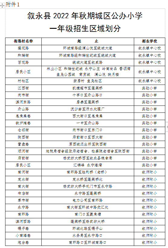 招生公告|2022年敘永縣城區(qū)公辦幼兒園 、城區(qū)公辦小學(xué)一年級、城區(qū)初中一年級招生入學(xué)公告(圖6)