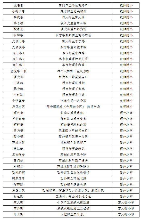 招生公告|2022年敘永縣城區(qū)公辦幼兒園 、城區(qū)公辦小學(xué)一年級、城區(qū)初中一年級招生入學(xué)公告(圖7)