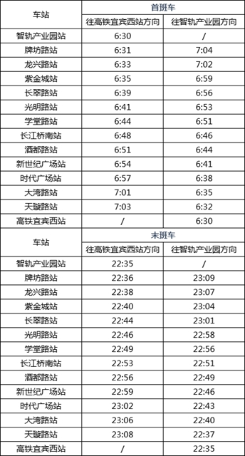 最新消息！宜賓智軌加密車次，10分鐘就有一班！(圖2)