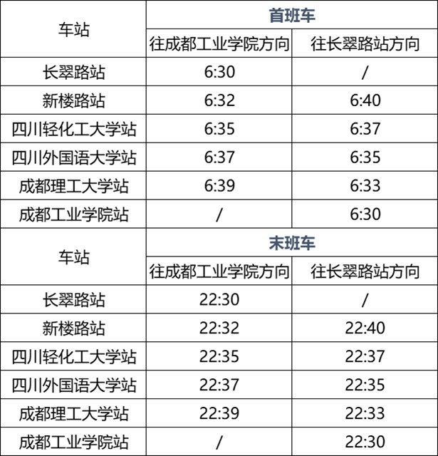 最新消息！宜賓智軌加密車次，10分鐘就有一班！(圖3)