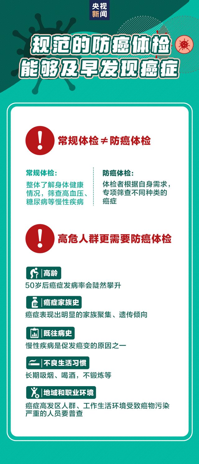 1/3的癌癥可以完全預防，這些抗癌知識一定要了解！(圖4)