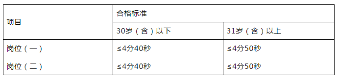 招26人！宜賓市公安局?jǐn)⒅輩^(qū)分局招人了，高中可報(bào)！