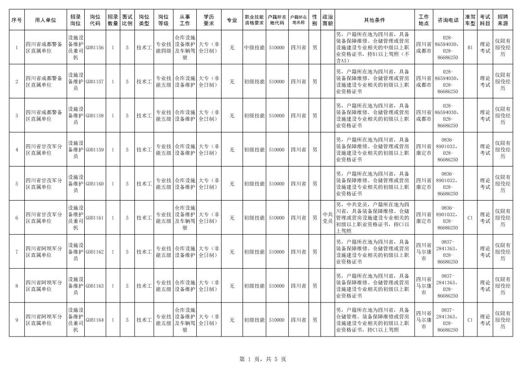 省軍區(qū)公開招考！有瀘州、自貢、內(nèi)江、宜賓軍分區(qū)→