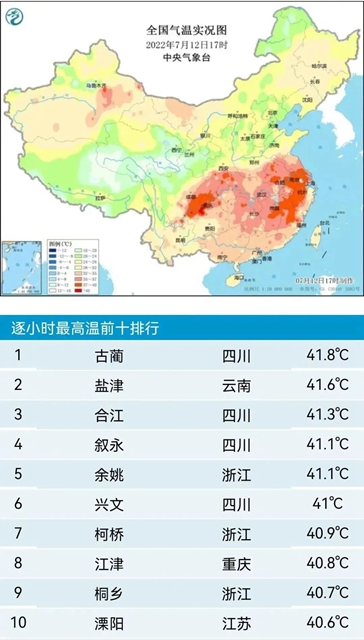 全國最高氣溫前五名，瀘州占三席！熱射病病死率極高，西南醫(yī)大附院已收治三例！