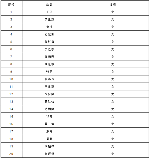 瀘州市江陽區(qū)教育和體育局關(guān)于2022年春季第二批面向社會(huì)認(rèn)定教師資格證領(lǐng)取的通知