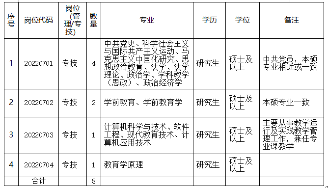 報(bào)名已開(kāi)始！內(nèi)江這所學(xué)校公開(kāi)選聘8名“甜城英才”