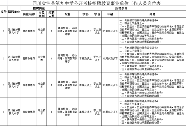 報名了！瀘縣九中公開招聘