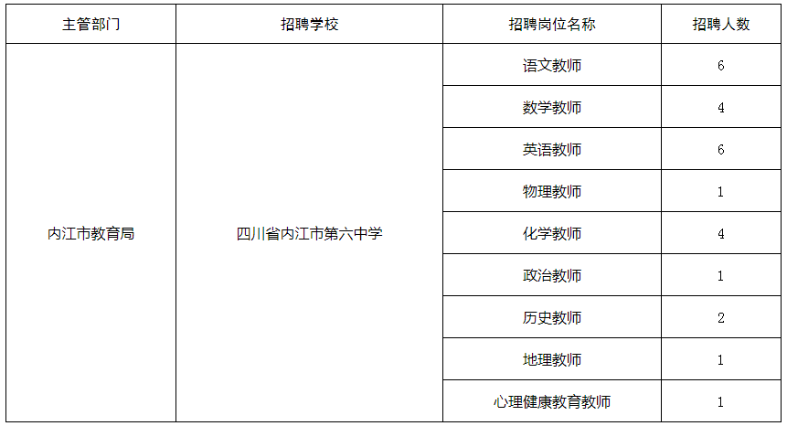 內(nèi)六1.png