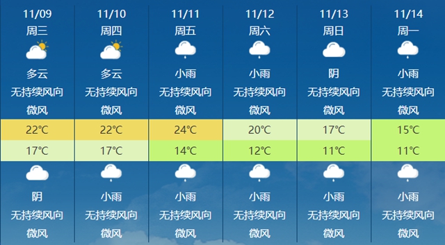 【圍觀】瀘州氣溫將猛降至15℃！冷空氣！降雨！還要注意.....