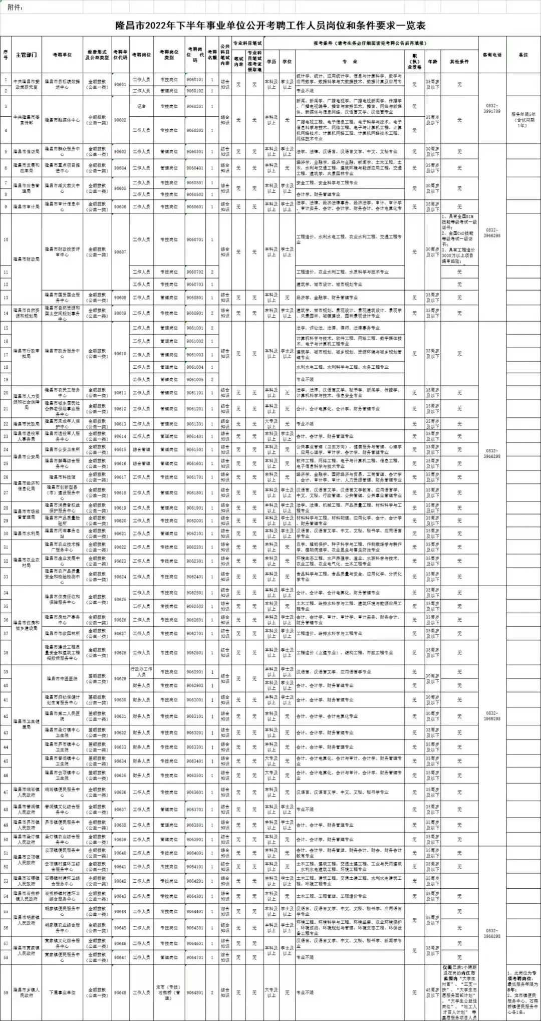 64名！隆昌事業(yè)單位公開招考，報(bào)名即將開始