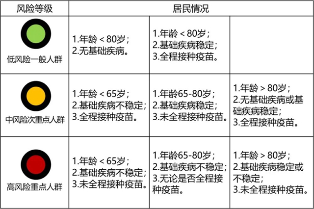 當前疫情，你最關(guān)心的10個問題