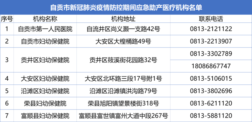 事關(guān)孕產(chǎn)婦就診！自貢確定7家“應(yīng)急助產(chǎn)醫(yī)療機(jī)構(gòu)”