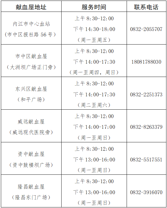 與熱血同行！@內江人，一起來為生命續(xù)航