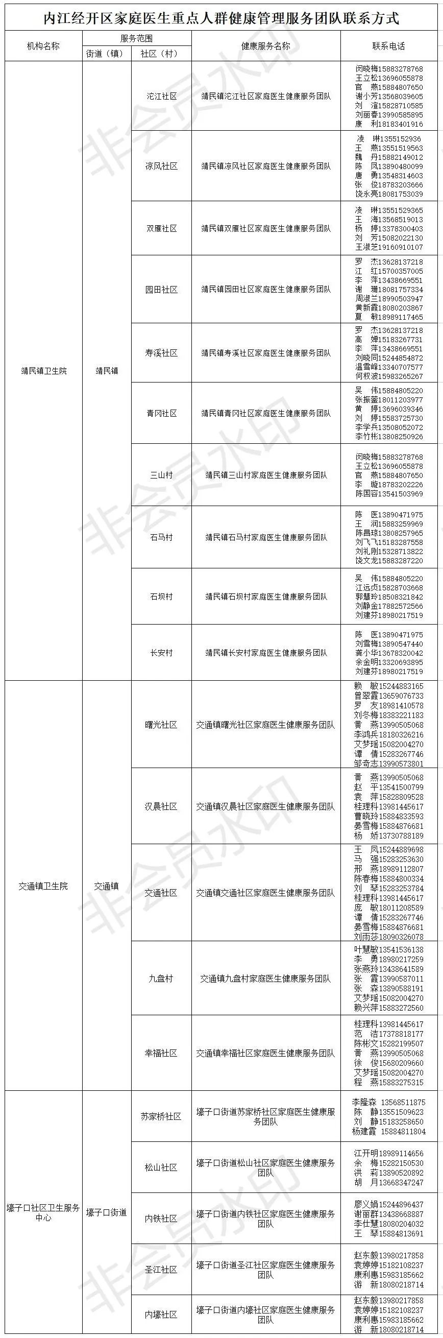 擴散！內江這里組建了20支家庭醫(yī)生健康服務團隊