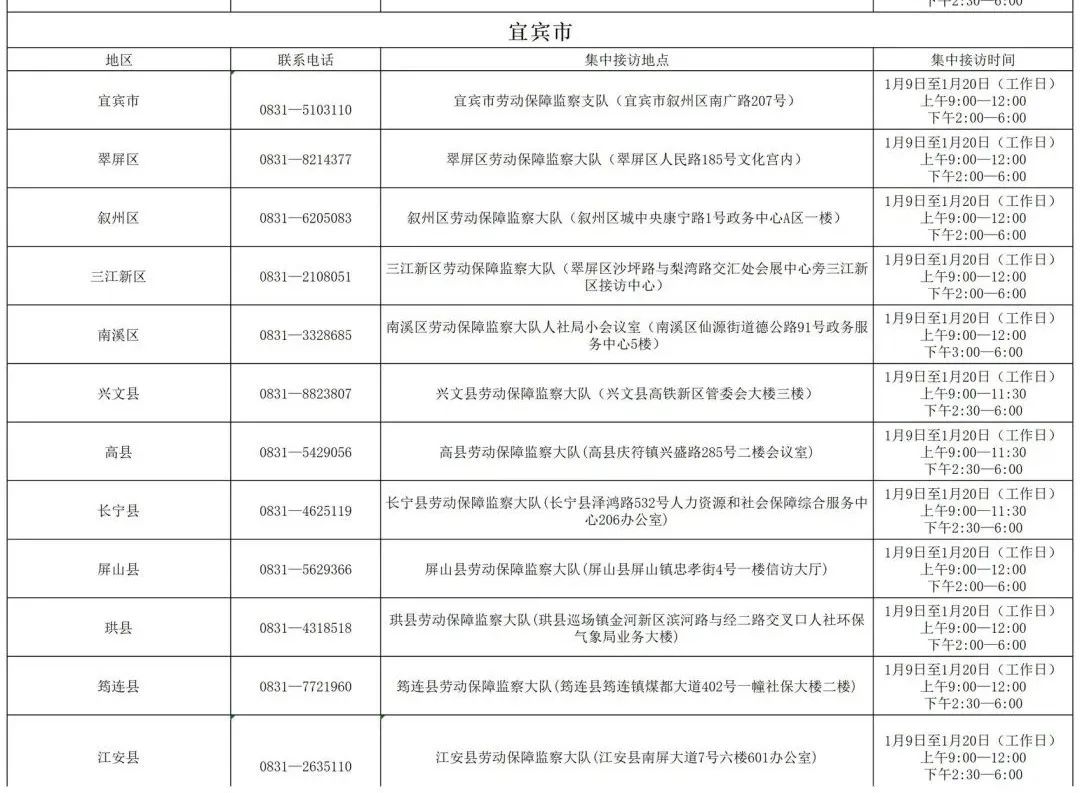 四川開展2023年春節(jié)前根治欠薪集中接訪，宜賓地點(diǎn)電話公布