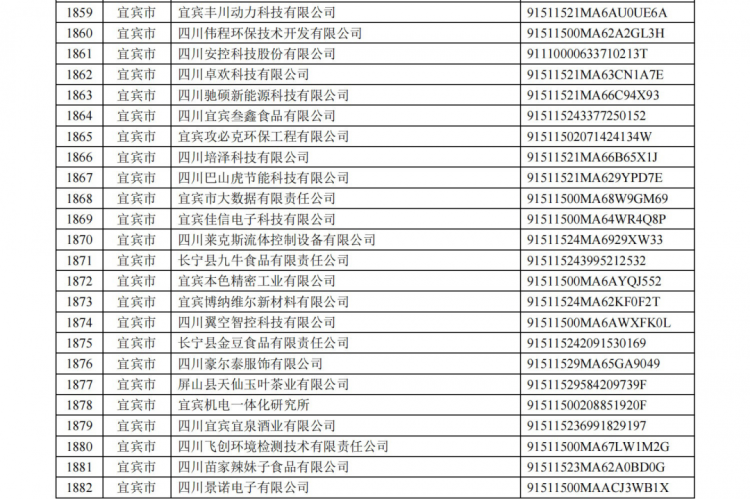 宜賓54家企業(yè)上榜！四川省首批創(chuàng)新型中小企業(yè)名單公布