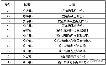 2月6日起！內(nèi)江這些地方將啟用一批交通監(jiān)控設(shè)備