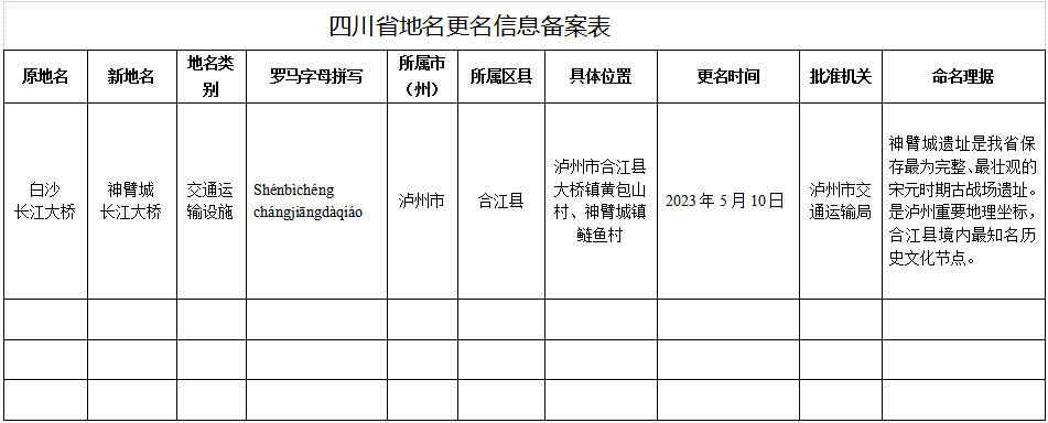 瀘州市民政局地名公告：白沙長江大橋今后叫神臂城長江大橋了！