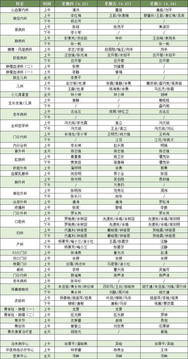 【收藏】這個(gè)端午，看病找他們