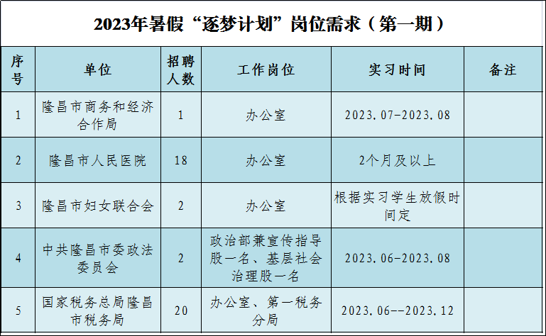 國企+機(jī)關(guān)單位！隆昌推出98個大學(xué)生實習(xí)實踐崗位