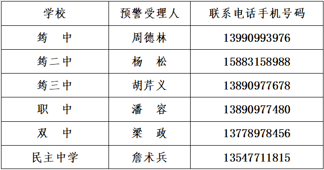 宜賓一地發(fā)布預(yù)警獎(jiǎng)勵(lì)：私自下河，舉報(bào)有獎(jiǎng)！