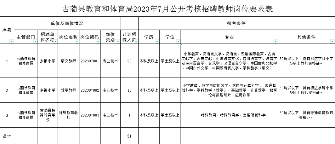 古藺公開考核招聘31名教師