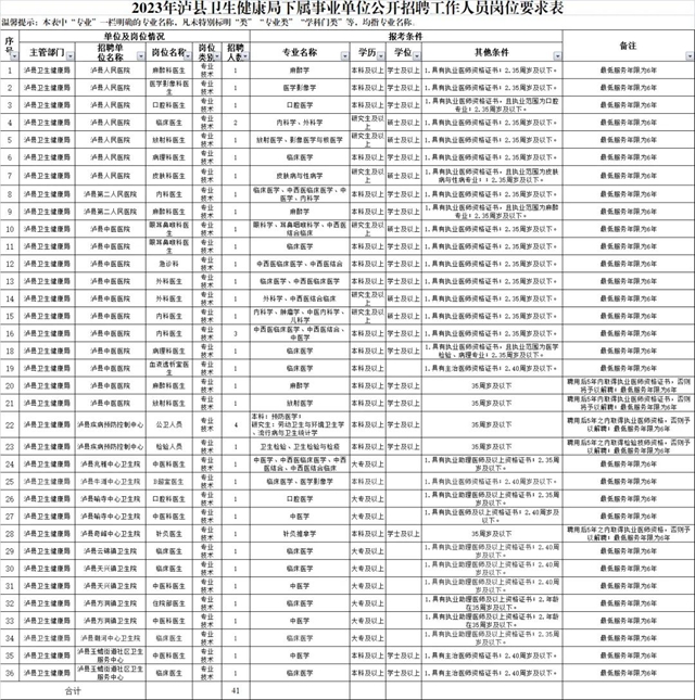 10日起報名丨瀘縣這些事業(yè)單位招聘工作人員41名