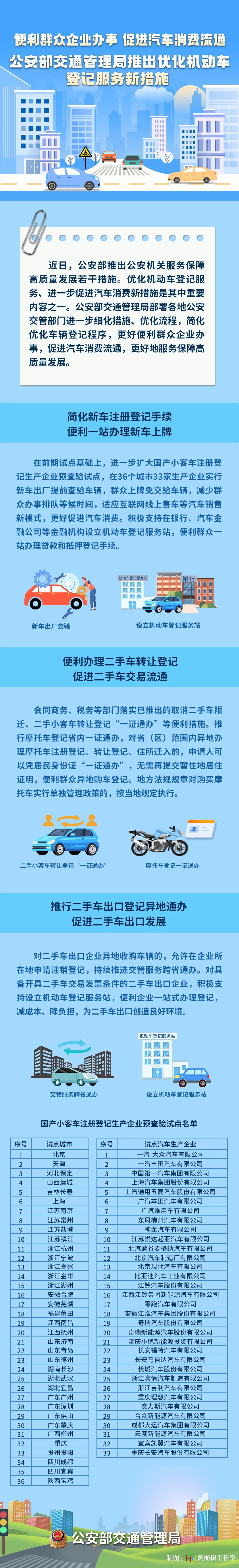 一站辦理！宜賓新車上牌免交驗(yàn)車輛！減少排隊(duì)時(shí)間……