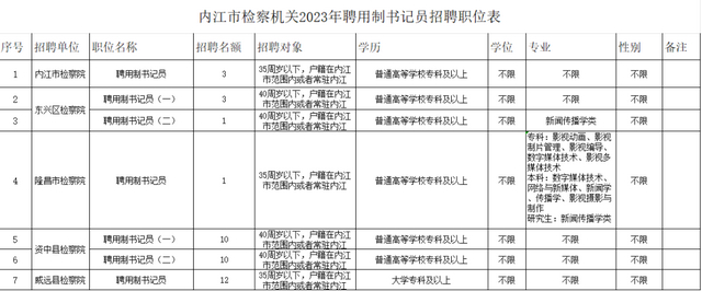 40個名額！內江市檢察機關公開招聘——