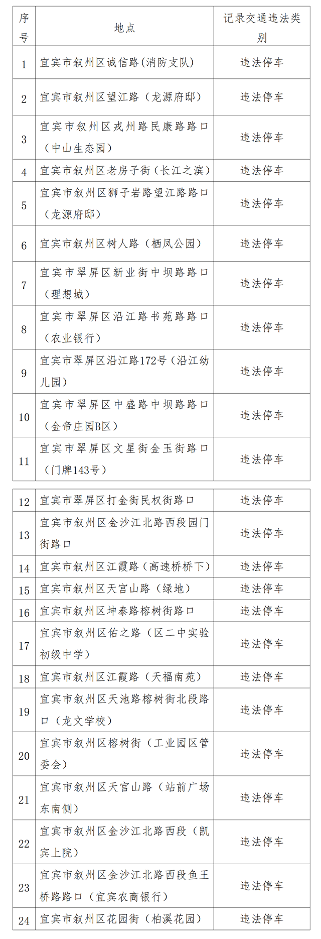 莫亂停車！11月1日起，宜賓新增24處交通監(jiān)控