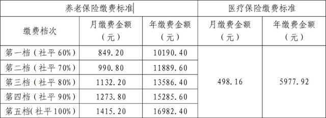 宜賓翠屏區(qū)給就業(yè)困難人員發(fā)錢啦！這樣申請(qǐng)→