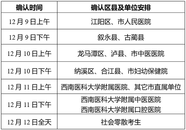 2024年度衛(wèi)生專業(yè)技術(shù)資格暨護士執(zhí)業(yè)資格考試瀘州考點公告