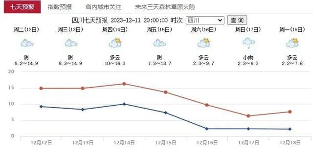 【擴(kuò)散】強(qiáng)降溫要來了！