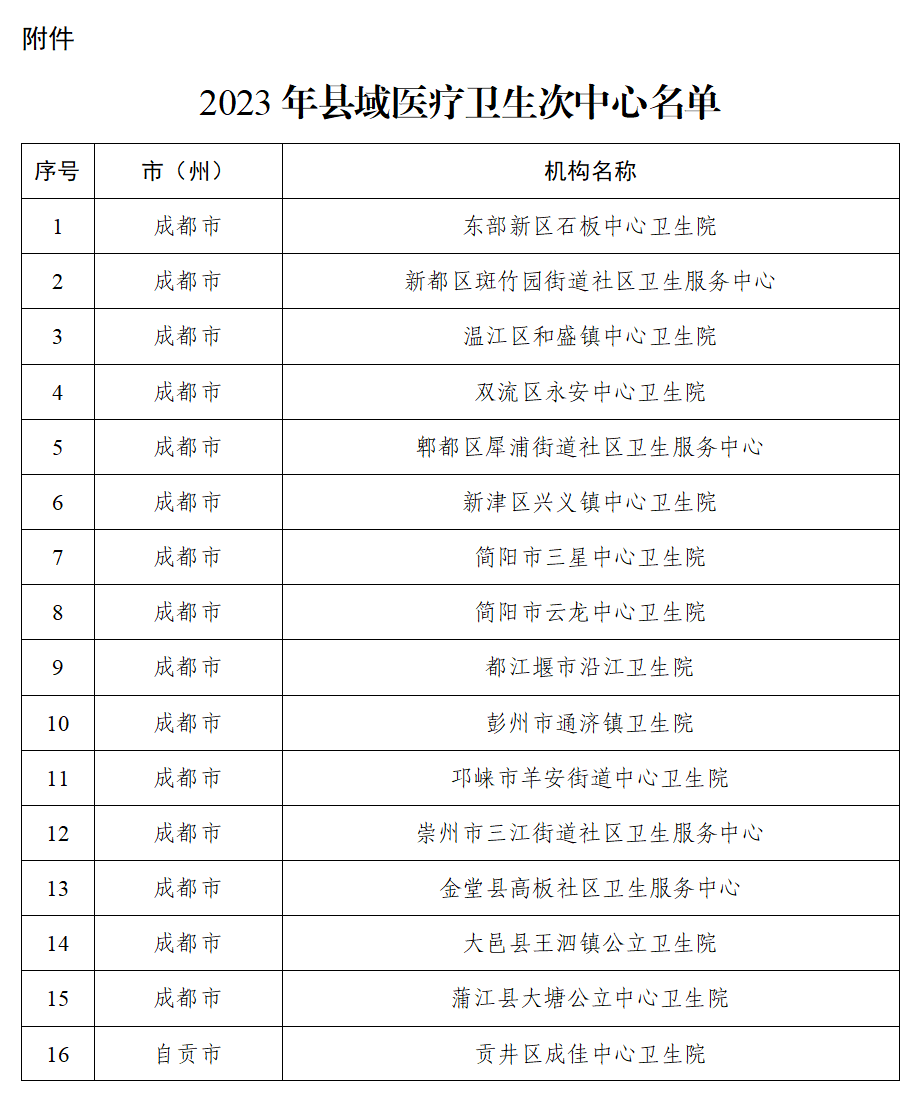 宜賓再添7個縣域醫(yī)療衛(wèi)生次中心！看下你家附近有嗎→