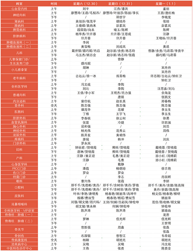 【擴(kuò)散】@瀘州人，元旦期間西南醫(yī)科大學(xué)附屬中醫(yī)醫(yī)院這些專家在崗