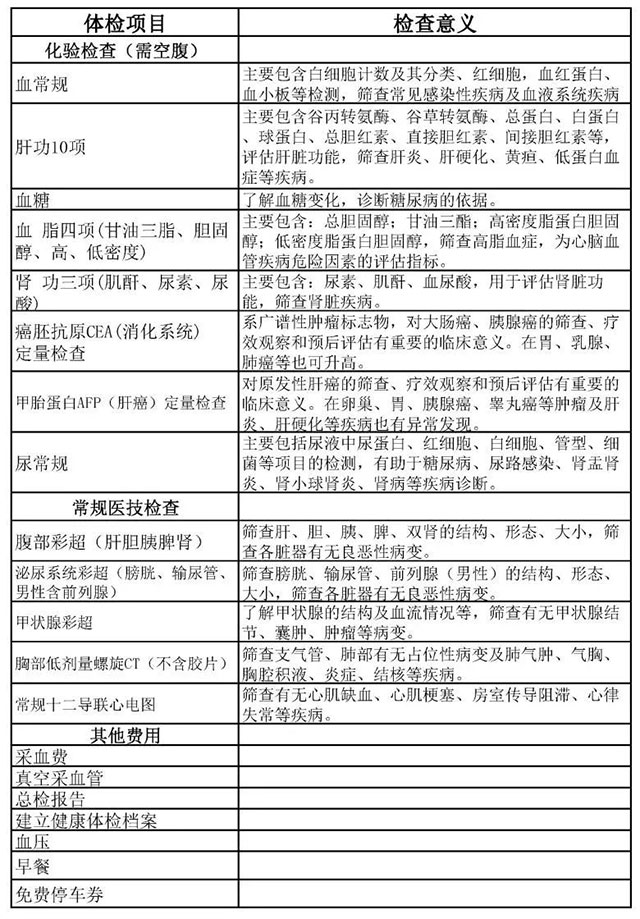 辛苦一年了，該給身體做個(gè)大“檢修”！新春體檢套餐來(lái)啦~