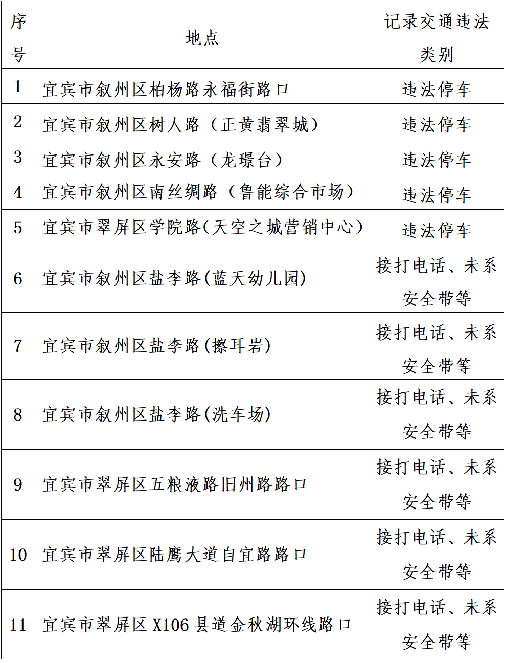 宜賓新增27處“電子眼” ，在這些路段→