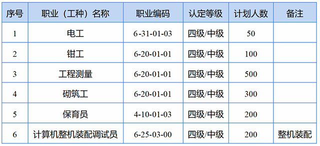 【公告】瀘縣建校關(guān)于組織202401期職業(yè)技能等級(jí)認(rèn)定的公告