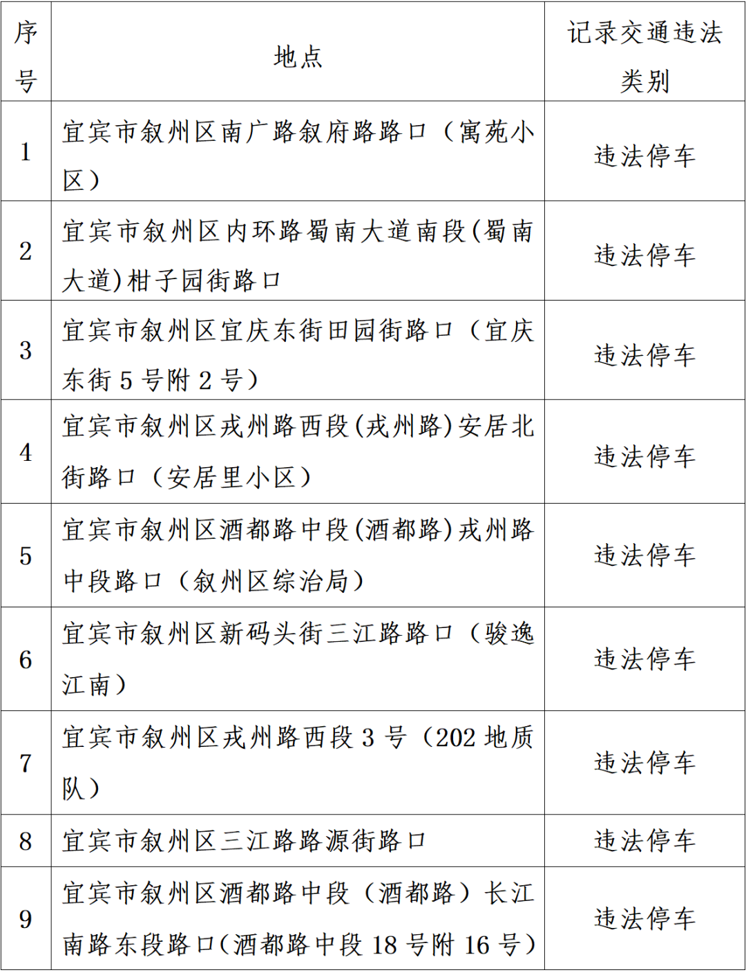 3月20日起啟用！宜賓部分路段新增道路交通技術(shù)監(jiān)控設(shè)備