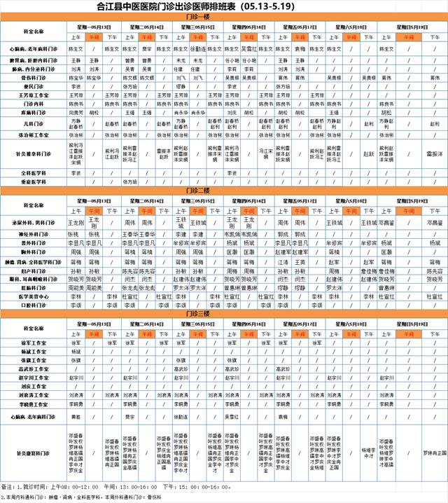 【擴(kuò)散】合江縣中醫(yī)醫(yī)院5月13日—19日門診坐診信息