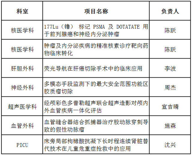 西南醫(yī)科大學(xué)附屬醫(yī)院2024年進(jìn)修培訓(xùn)招生簡(jiǎn)章