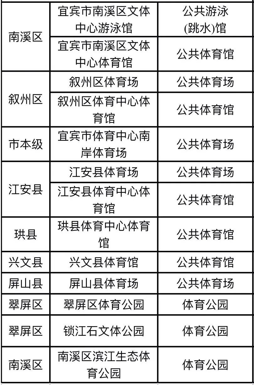 今天，宜賓這些地方免費(fèi)開(kāi)放！