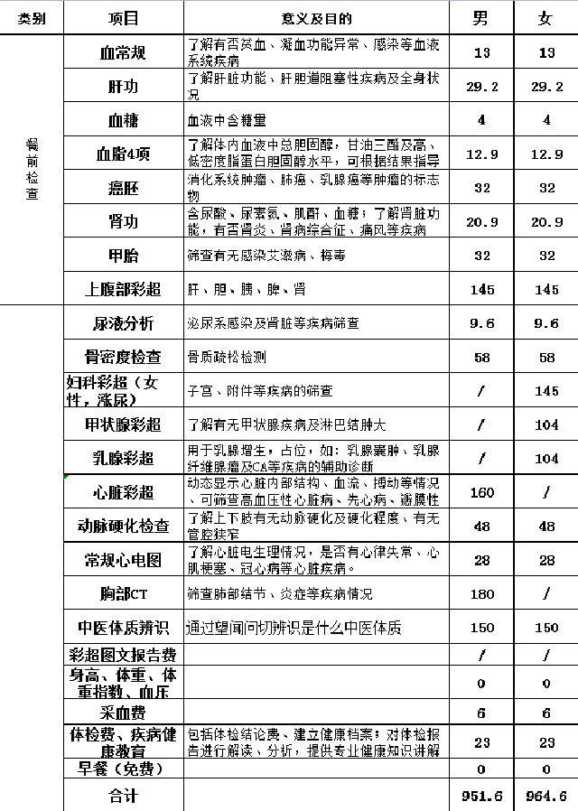 【惠民活動】“迎國慶，享健康”古藺縣中醫(yī)醫(yī)院健康管理中心·治未病中心特推出體檢惠民活動